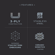 A features summary infographic for the Happycall hybrid cookware, listing its 3-Ply Construction, STS 304 Stainless Steel, Patented Star Pattern Embossing, and Ceramic Nonstick Coating. 