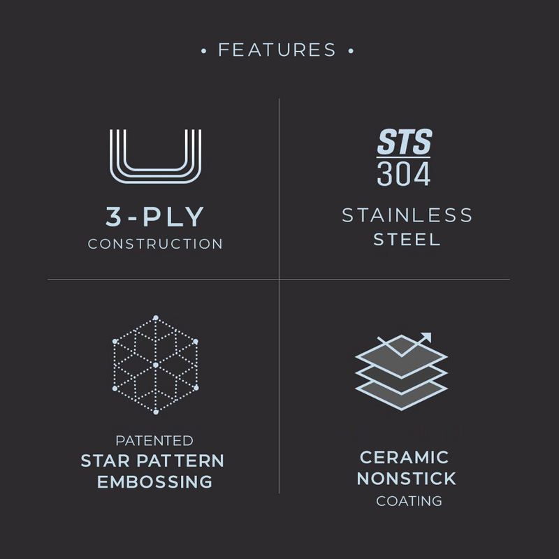A features summary infographic for the Happycall hybrid cookware, listing its 3-Ply Construction, STS 304 Stainless Steel, Patented Star Pattern Embossing, and Ceramic Nonstick Coating. 