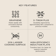 Infographic detailing Happycall Royal features: Graphene conductivity, X-TINUM PLUS durability, 20% larger surface, and high-efficiency induction.