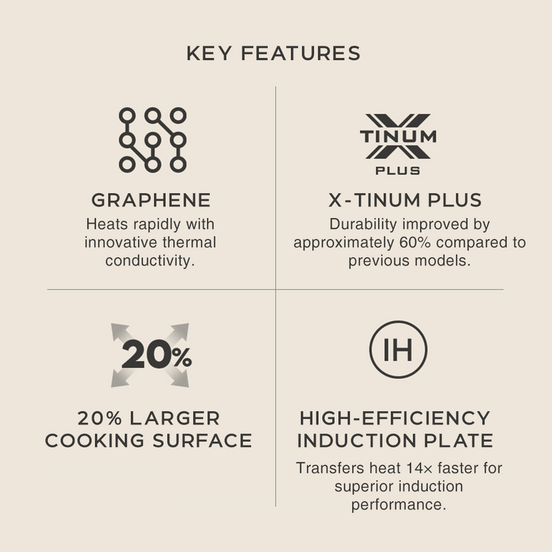 Infographic detailing Happycall Royal features: Graphene conductivity, X-TINUM PLUS durability, 20% larger surface, and high-efficiency induction.