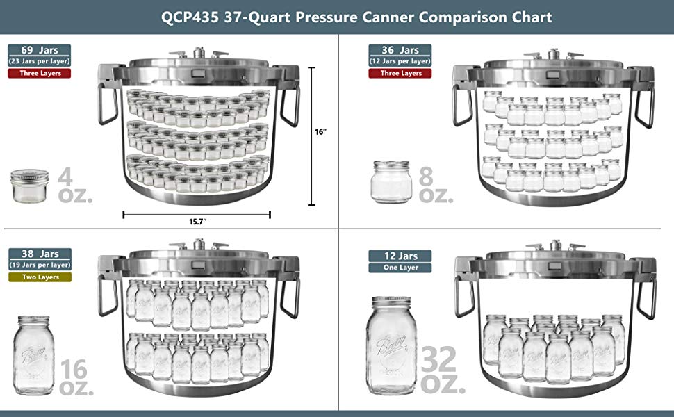 BUFFALO 35L Extra Large Pressure Cooker & Canner: canner comparison chart in different capacity of pressure cooker 