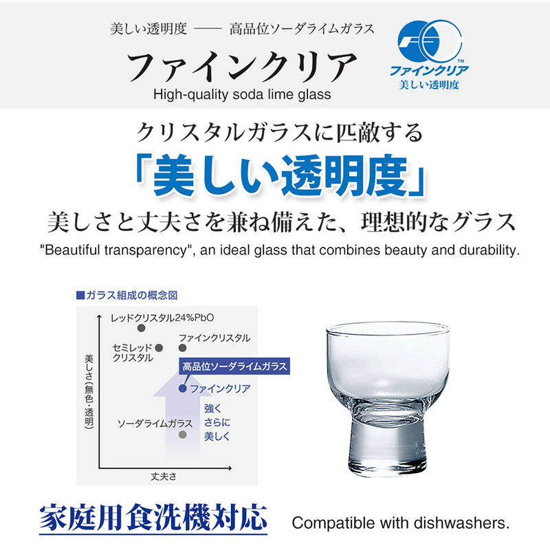 An infographic explaining the features of Toyo Sasaki's 'Fine Clear' high-quality soda lime glass, highlighting its "beautiful transparency", durability, and that it is compatible with dishwashers.
