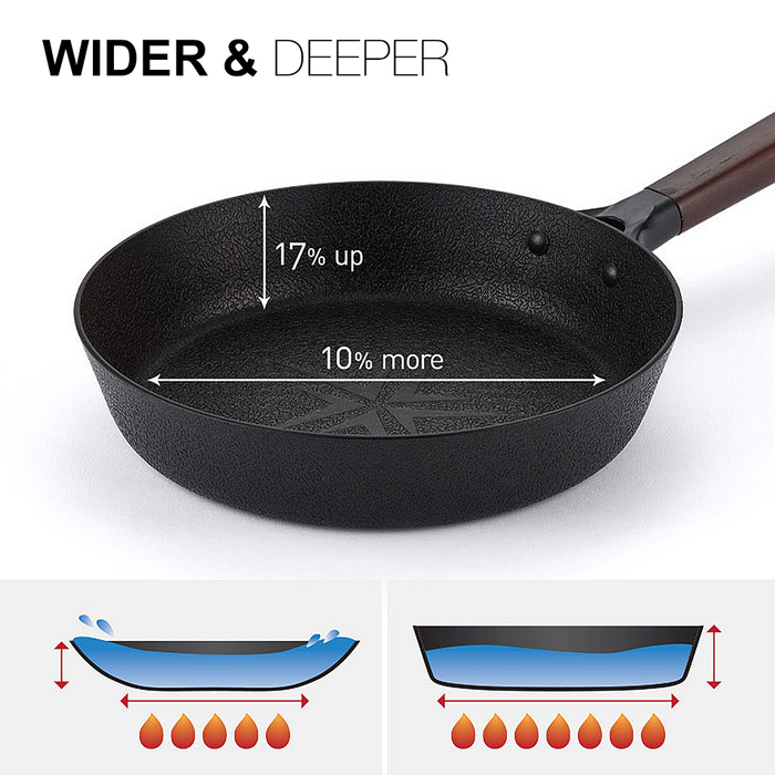 Happycall Noire Titanium Plus Nonstick Induction Frypan 28cm: wider and deeper