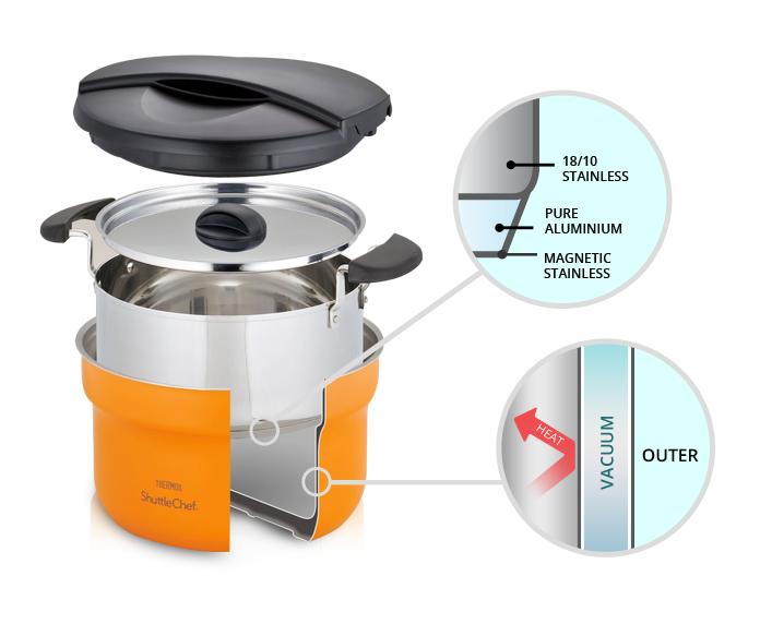 Thermos Shuttle Chef Thermal Cooker 4.5L Brown: layered designs