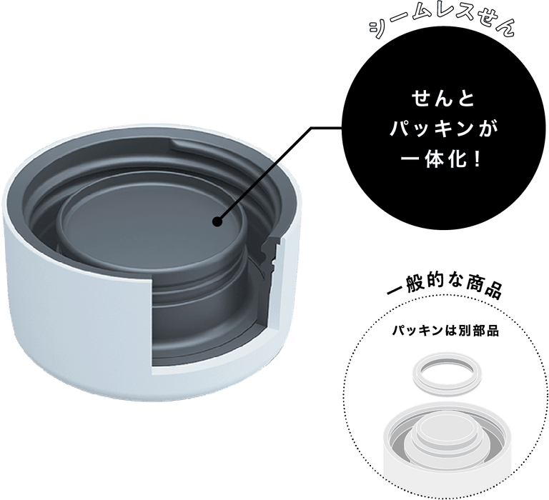 Zojirushi SM-ZA48-VM TUFF Vacuum Insulated Flask 480ml Mint Blue: Anatomy of lid
